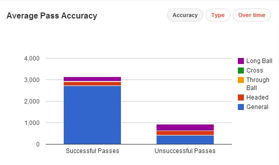 Medel Pass Stats 2013/14