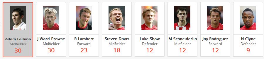 Southampton Chance Creators