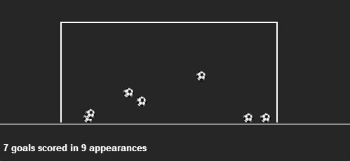 Radamel Falcao stats