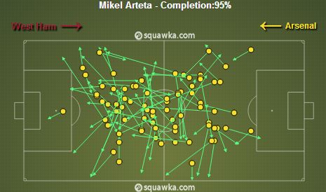 Arteta Pass Map vs West Ham