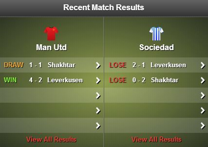 Manchester United v Real Sociedad stats