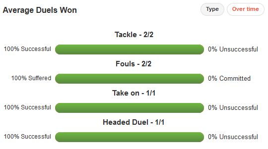 Gary Medel Duels Won v Swansea