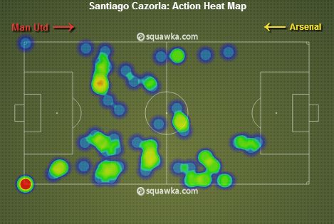 Santi Cazorla stats