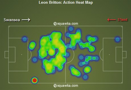 Leon Britton