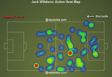 Jack Wilshere Heat Map vs Marseille