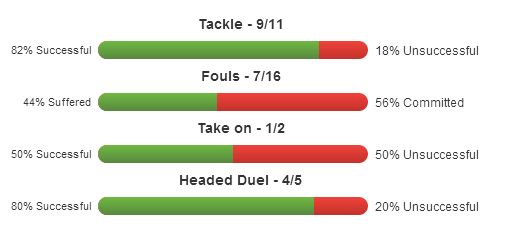 Kobi Moyal stats