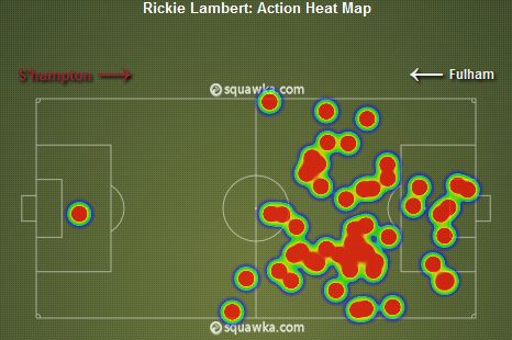 Rickie Lambert Heat Map v Fulham