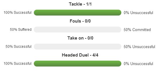 Matija Nastasic stats