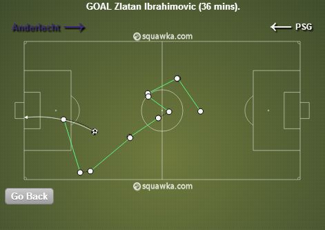 Zlatan Ibrahimovc goal 