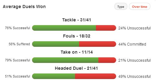 Atsuto Uchida stats