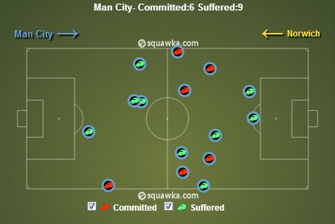 Manchester City vs Norwich stats