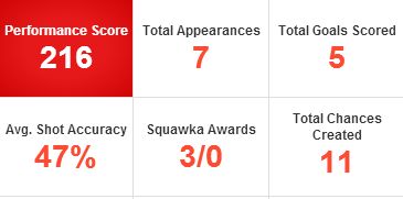 Robin Van Persie Stats From First Seven PL Games Last Season