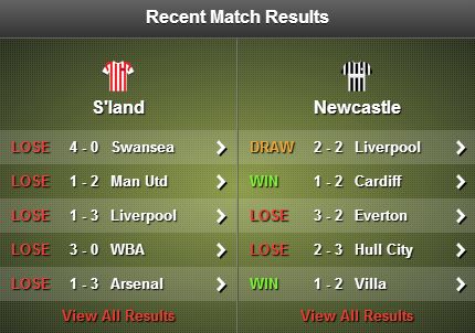 Sunderland v Newcastle stats