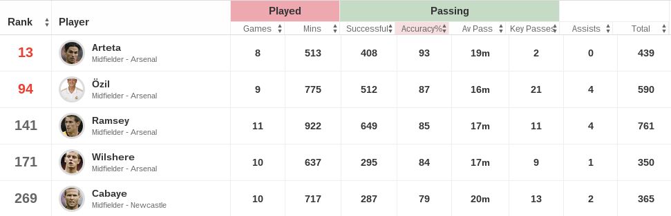 Yohan Cabaye stats