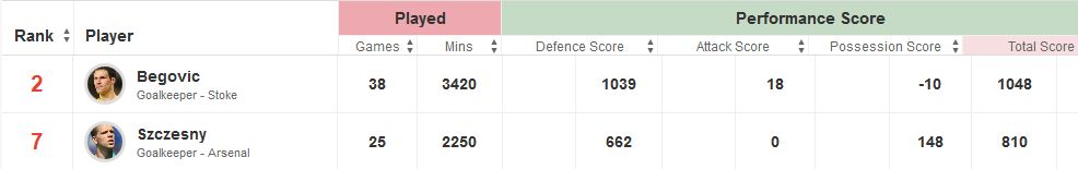 Begovic v Sczezney Stats