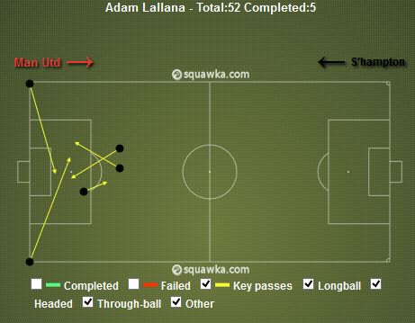 Adam Lallana