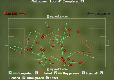 Jones Pass Map vs Newcastle