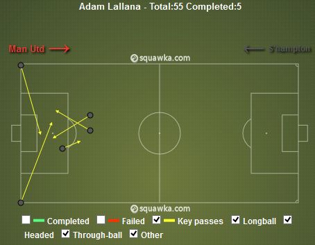 Adam Lallana Key Passes v Southampton