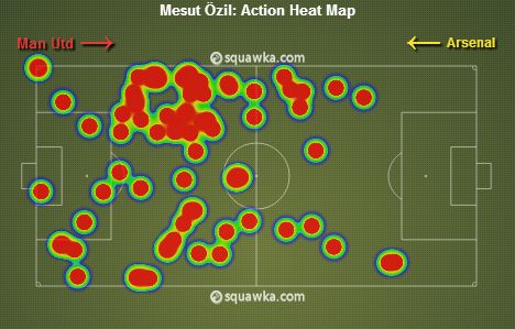 Mesut Ozil stats