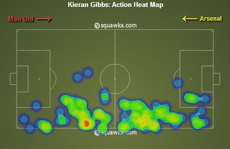 Kieran Gibbs stats