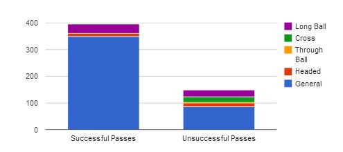 Clement Grenier stats