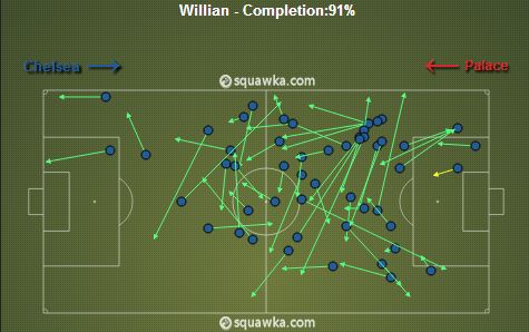 Willian Pass Map vs Palace