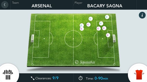 Sagna Clearances vs Newcastle Squawka app