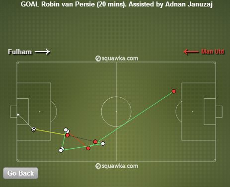 Robin Van Persie Goal v Fulham