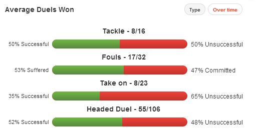 Olivier Giroud stats