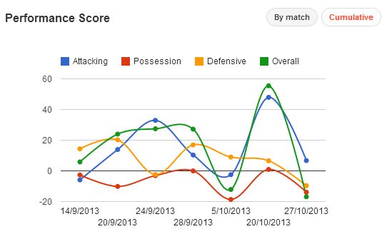 Faouzi Ghoulam stats