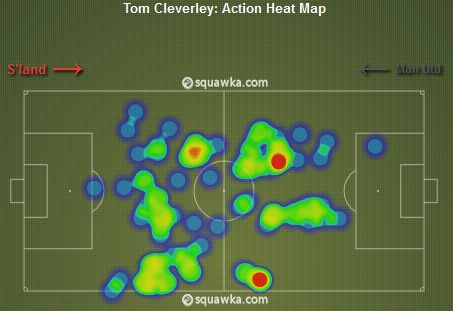 Tom Cleverley Heat Map v Sunderland