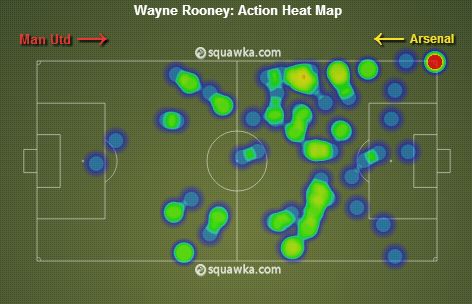 Wayne Rooney stats