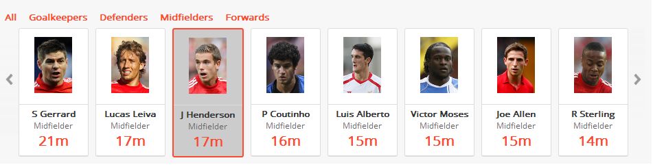 Liverpool Midfield Average Pass Lengths