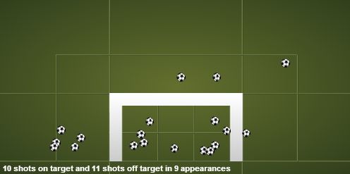 Yohan Cabaye stats