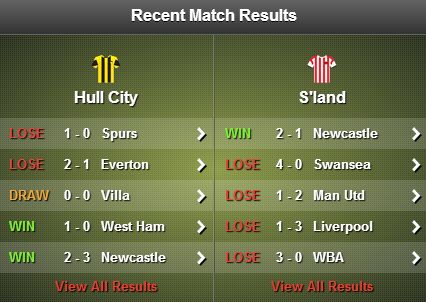 Hull v Sunderland stats