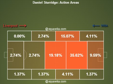 Sturridge