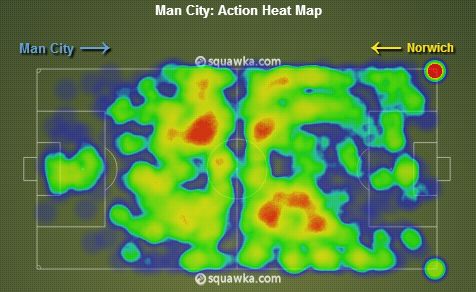 Manchester City vs Norwich stats