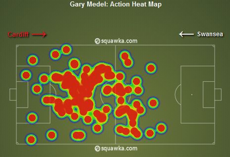 Gary Medel Heat Map  v Swansea