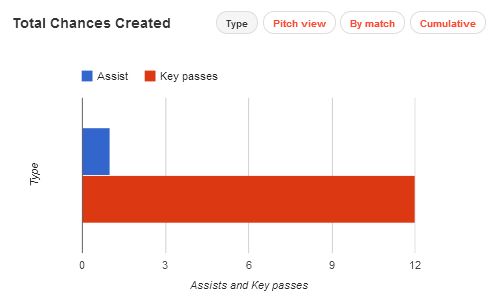 Yohan Cabaye stats