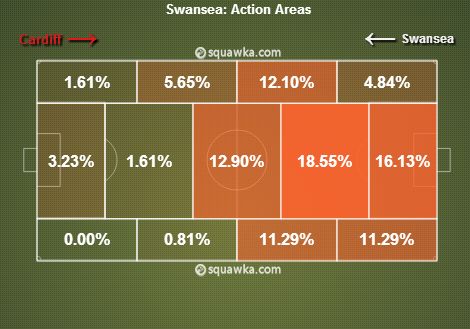 Swansea Action Areas 45-65