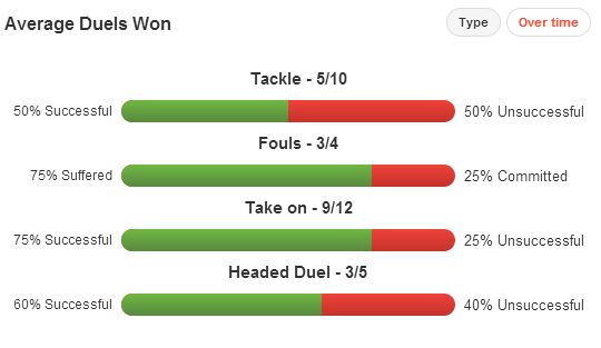 Philipp Lahm stats