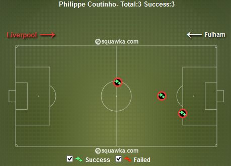 Coutinho Take-Ons vs Fulham