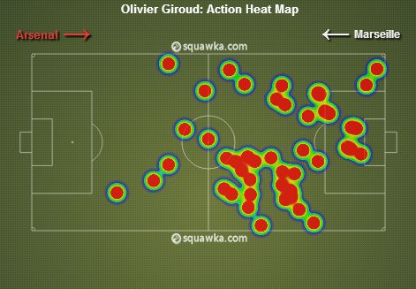 Olivier Giroud stat