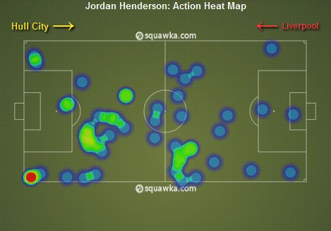 Henderson v Hull