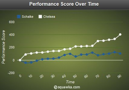 Schalke - Chelsea