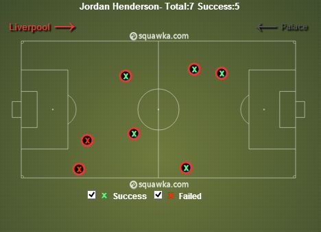 Jordan Henderson stats 