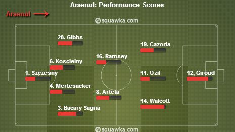 Arsenal XI