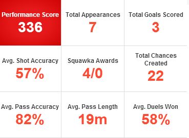 Gervinho Stats This Season