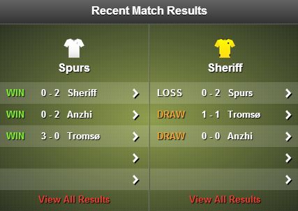 Spurs v Sheriff stats