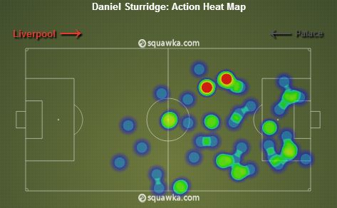 Liverpool vs Crystal Palace stats